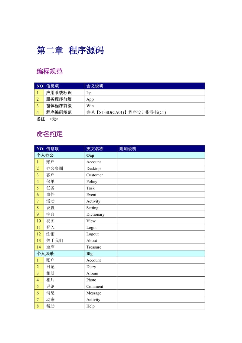 项目规范说明书v1.0.doc_第3页