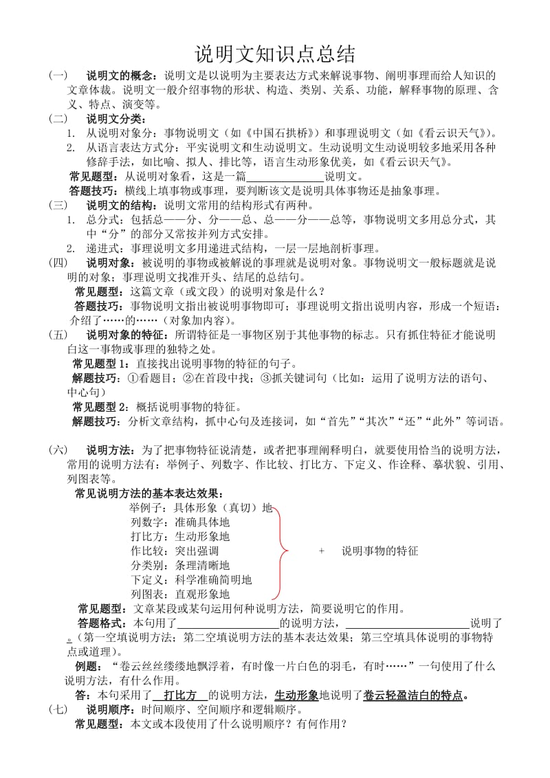 说明文知识点总结.doc_第1页