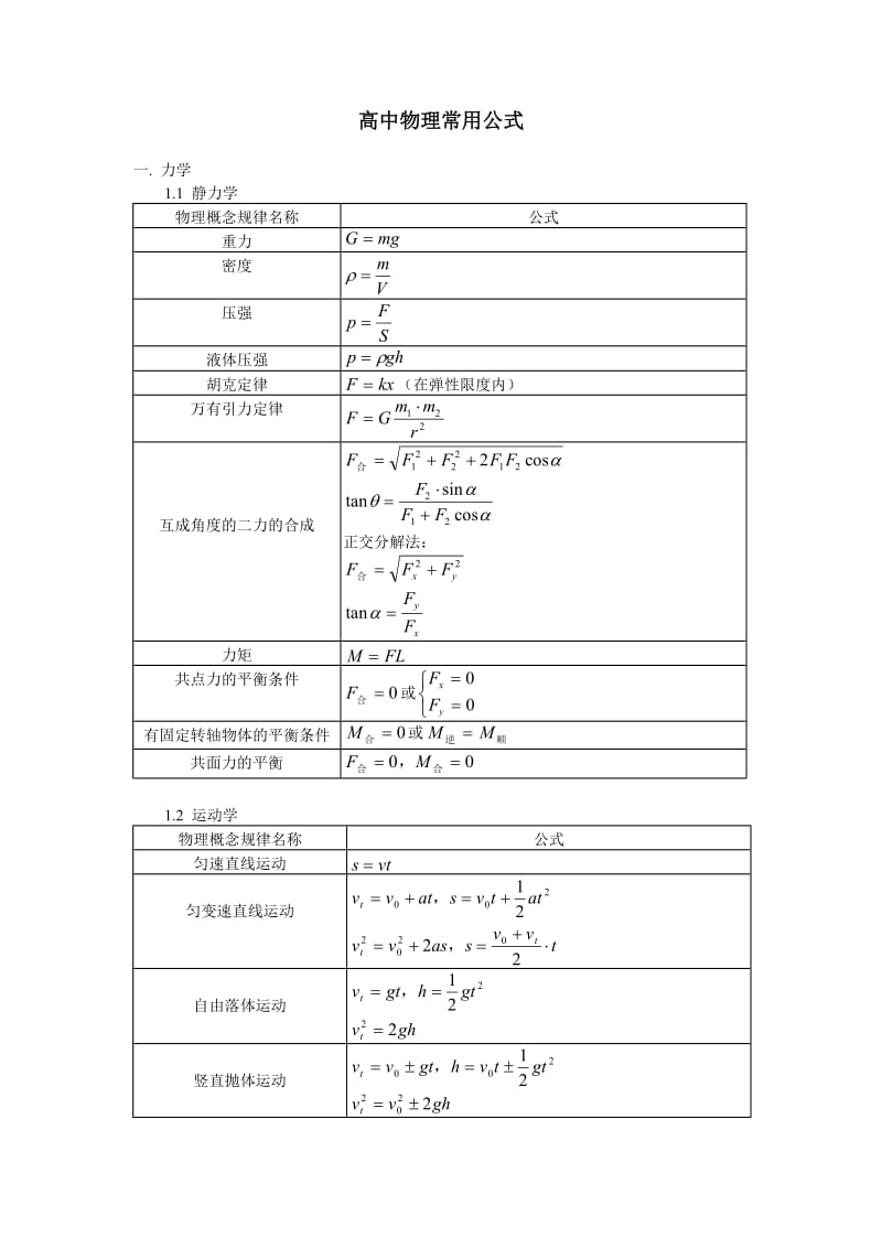 高中物理公式总结表.doc_第1页