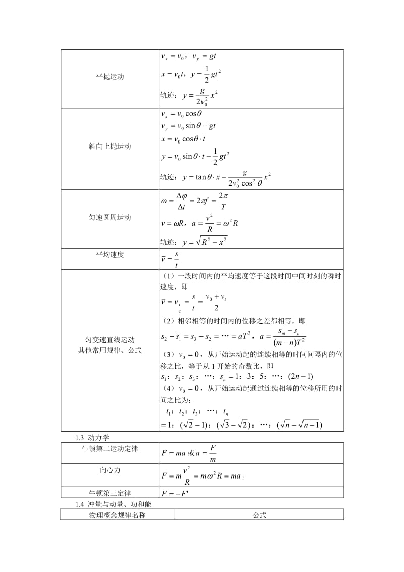 高中物理公式总结表.doc_第2页