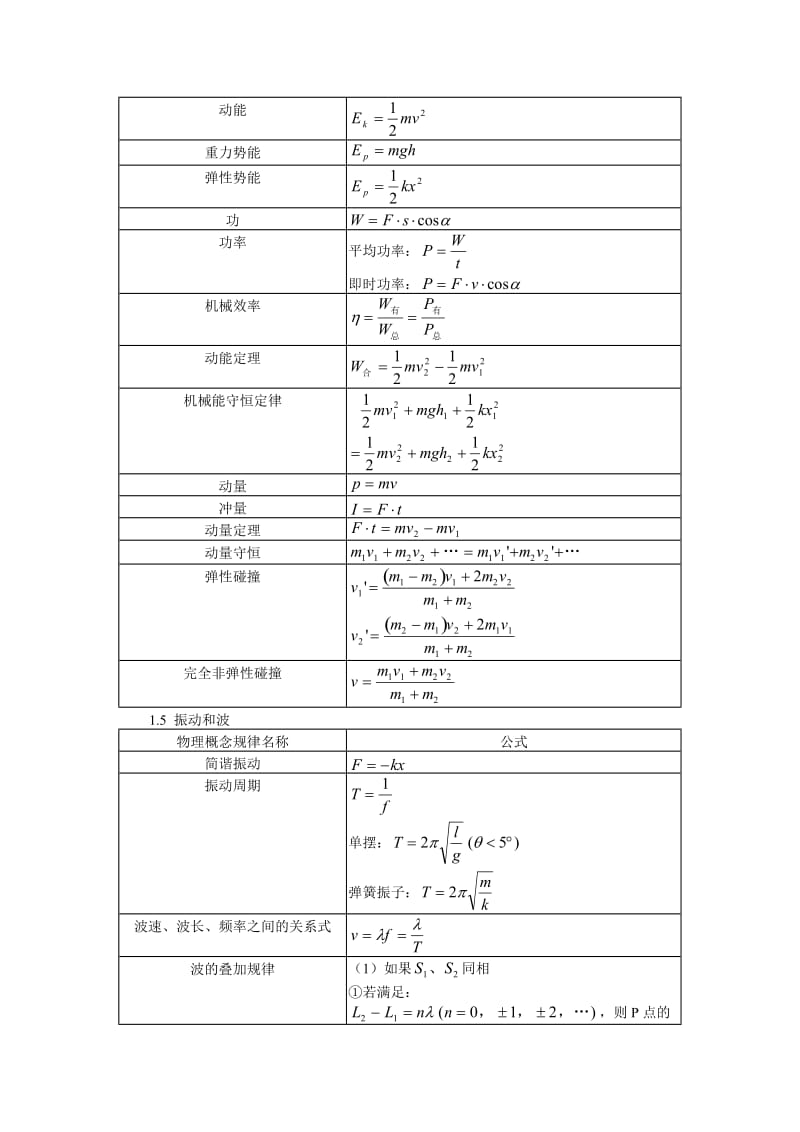 高中物理公式总结表.doc_第3页