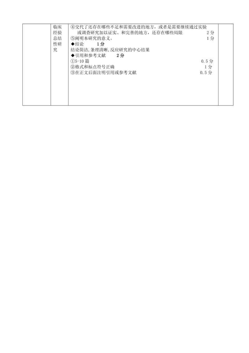 哈尔滨医科大学成人自考专升本论文评审要求.doc_第2页