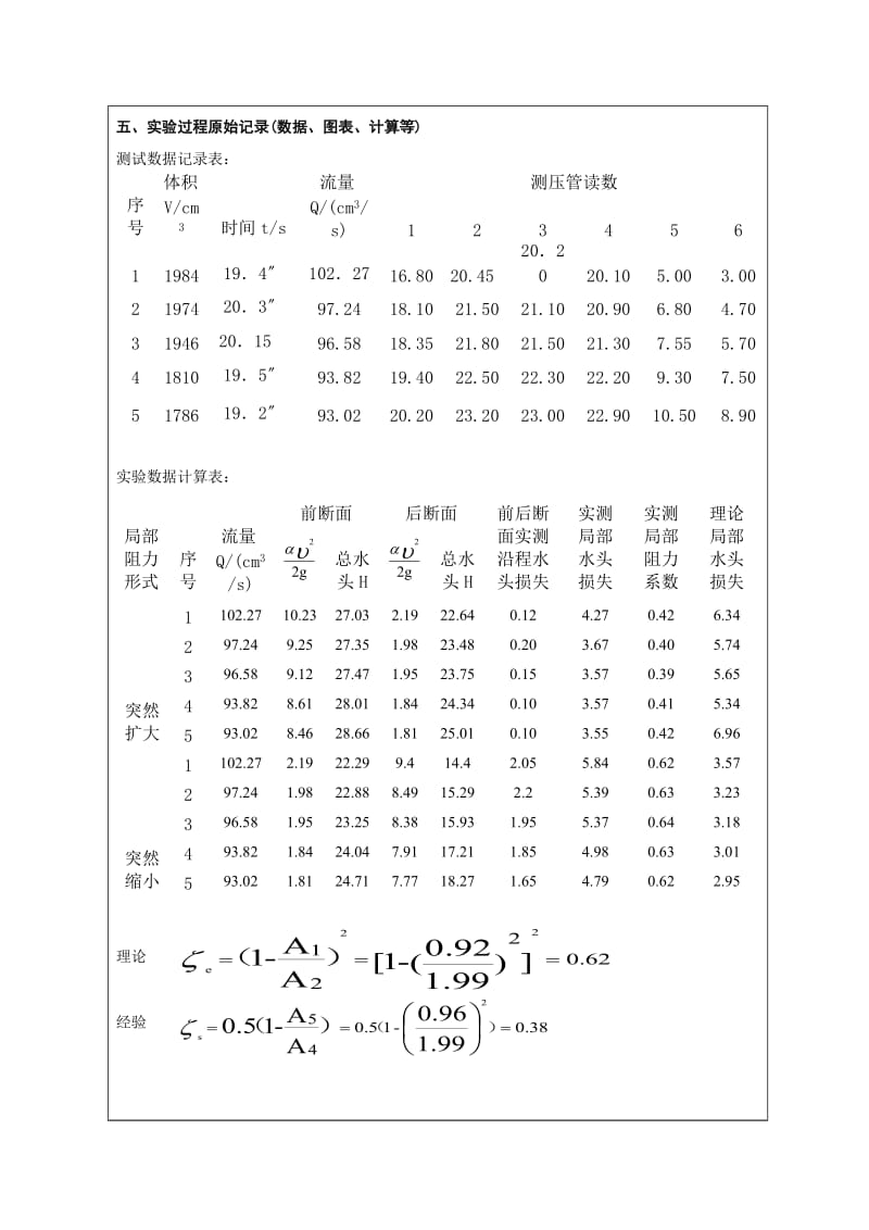 局部水头损失实验流体力学实验报告.doc_第3页