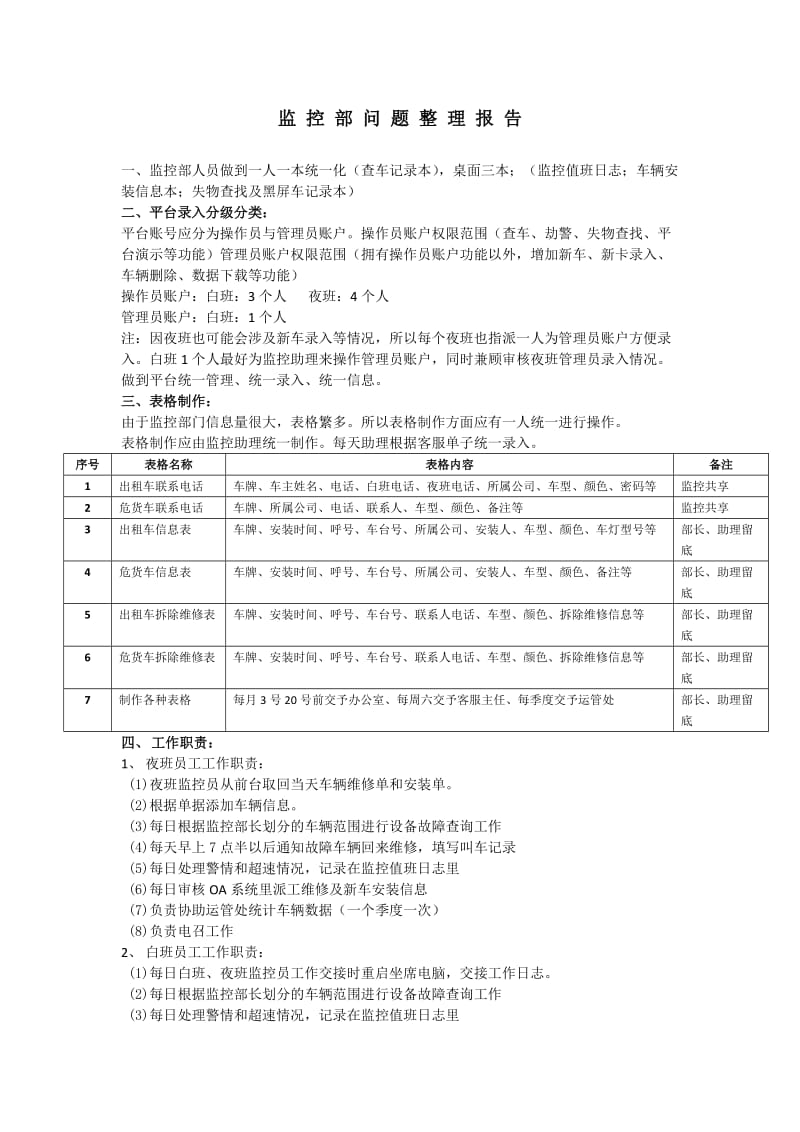 监控实习整理报告.docx_第1页