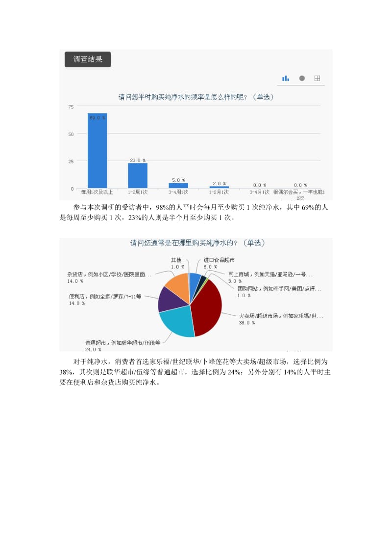 纯净水购买习惯调研报告.doc_第2页