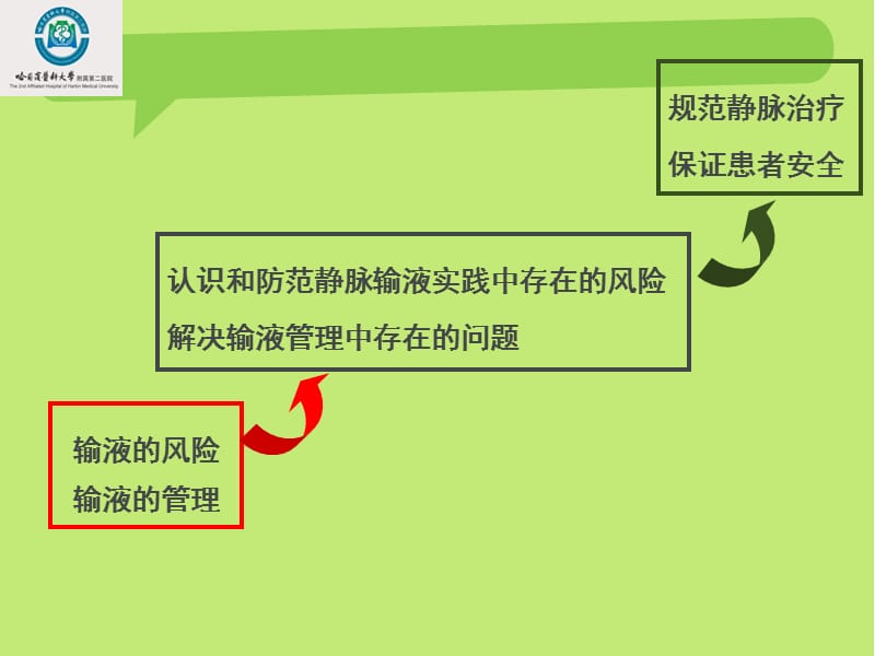 耳鼻喉科常用药输液规范.ppt_第2页