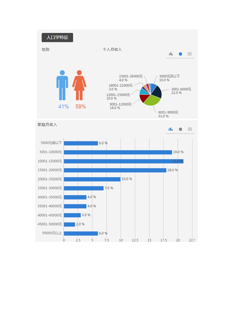 手机保护壳需求调研报告.doc_第2页