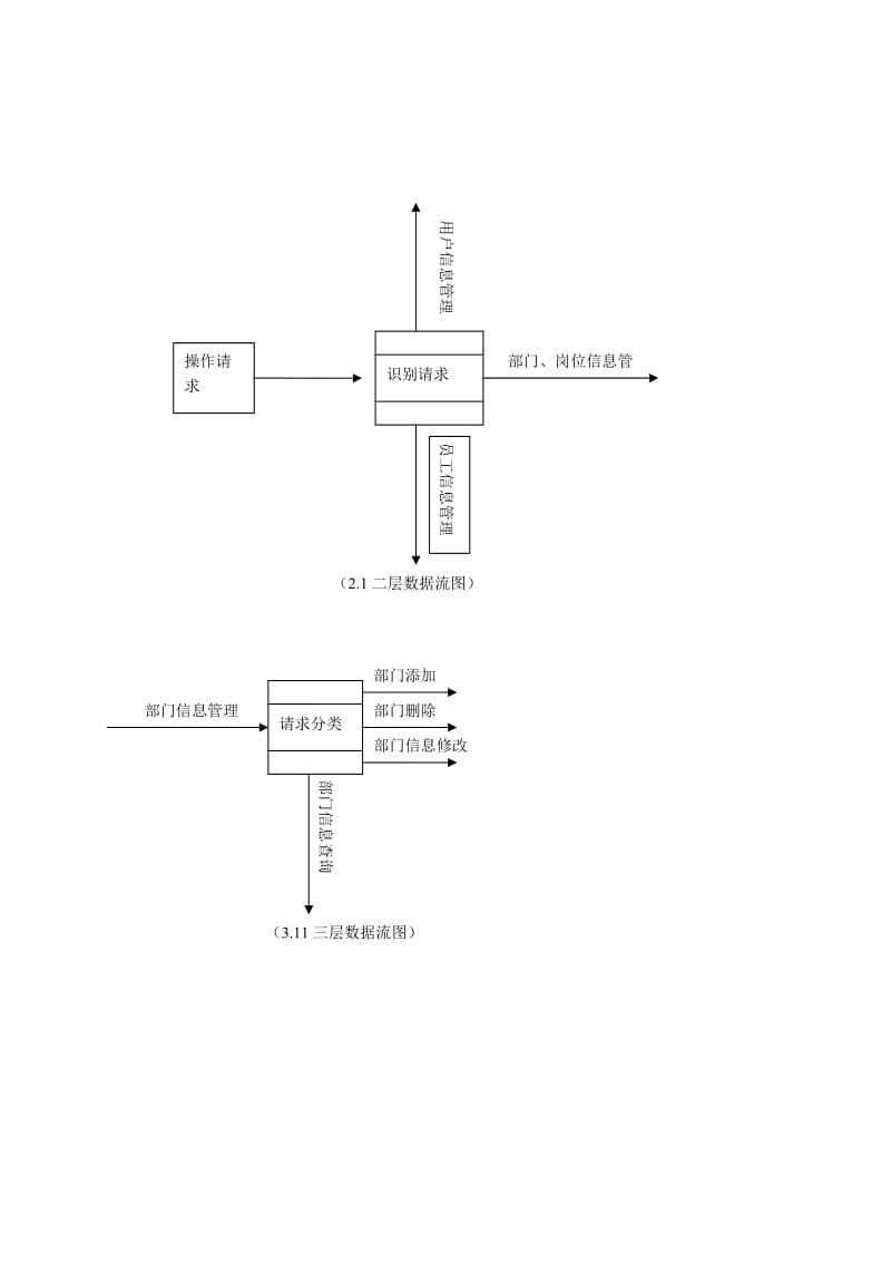 员工管理系统数据库设计及报告.doc_第3页