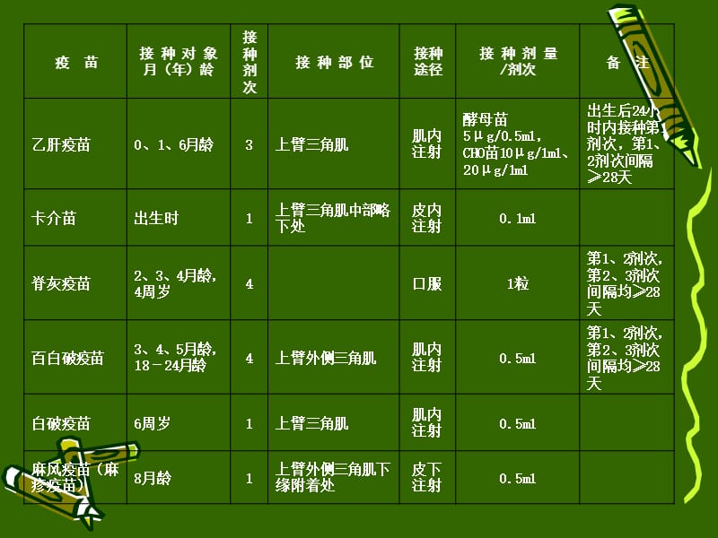 计划免疫程序.ppt_第2页