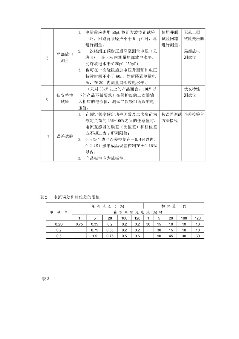 电流互感器检验规范.doc_第2页