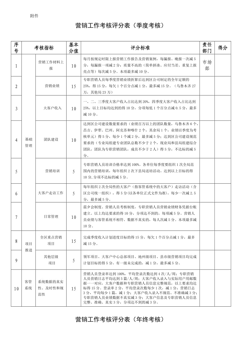 营销、营业及投递工作考核细则.doc_第1页