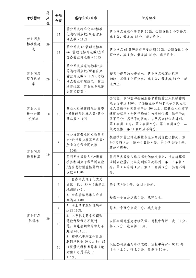 营销、营业及投递工作考核细则.doc_第3页