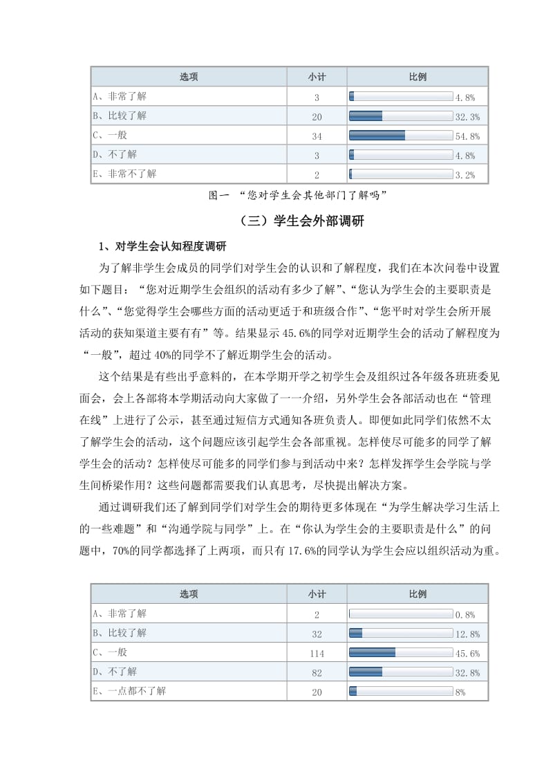 文艺学院“我心中的学生会”调研报告.doc_第3页