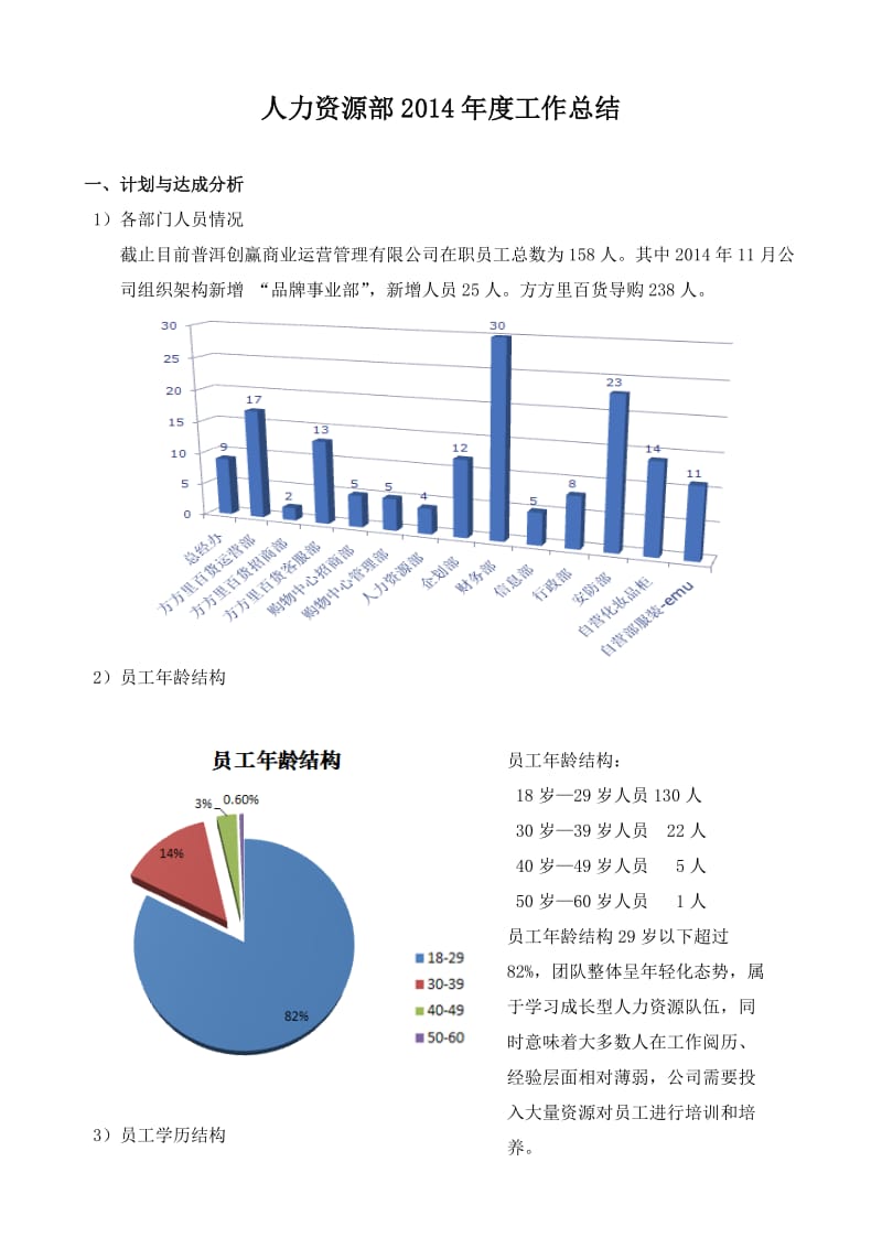 2014年人力资源部工作总结.doc_第1页