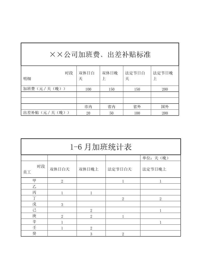 计算机基础实验报告1.docx_第3页