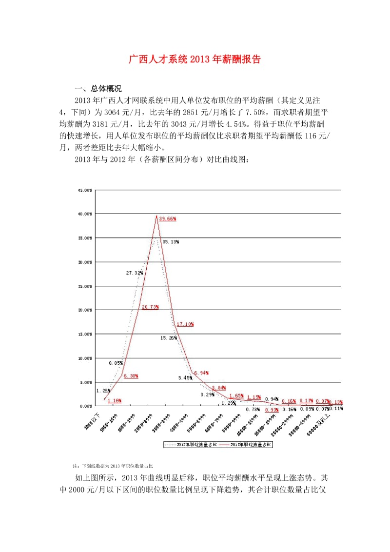 广西人才系统2013年薪酬报告.docx_第1页
