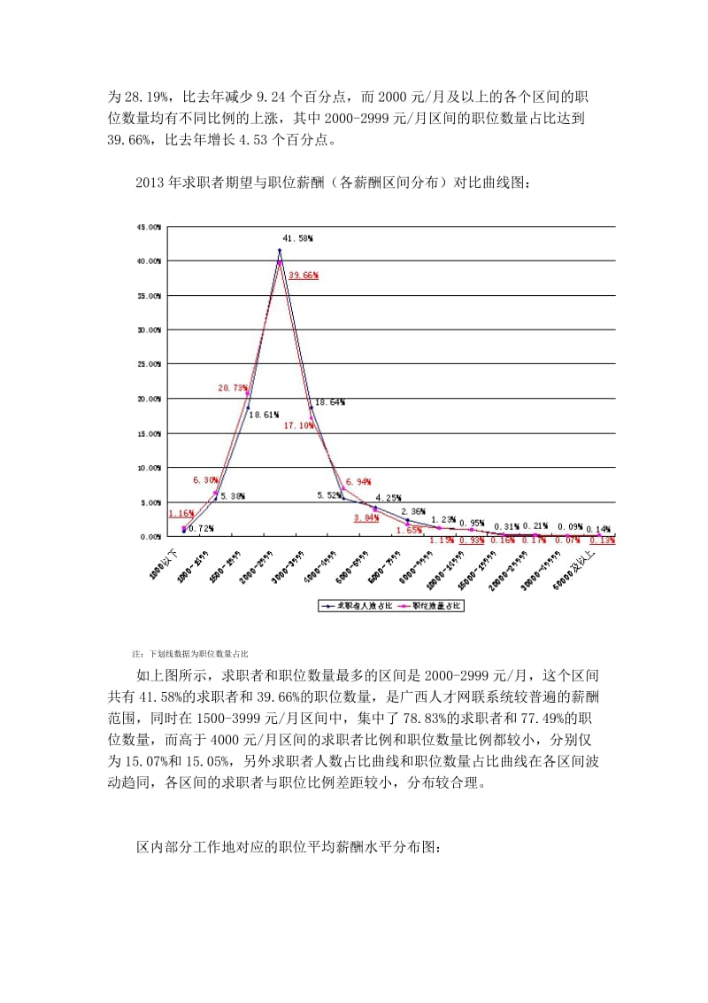 广西人才系统2013年薪酬报告.docx_第2页