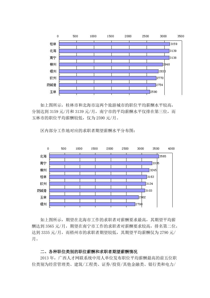 广西人才系统2013年薪酬报告.docx_第3页