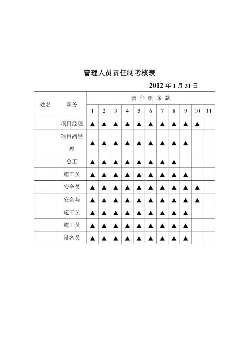 管理人员责任制考核表.doc_第1页