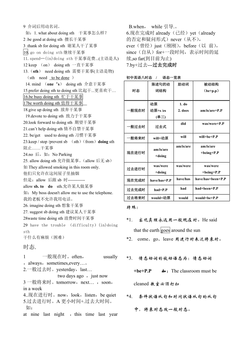 整个初中阶段动词不定式总结.doc_第2页