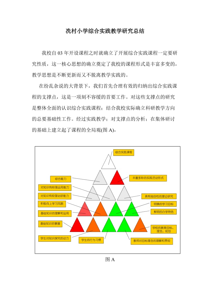 冼村小学综合实践教学研究总结.doc_第1页