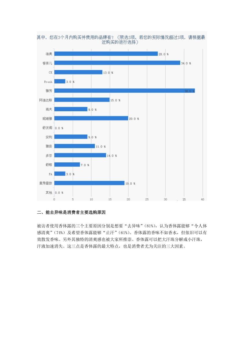 香体露使用习惯调查报告.doc_第2页