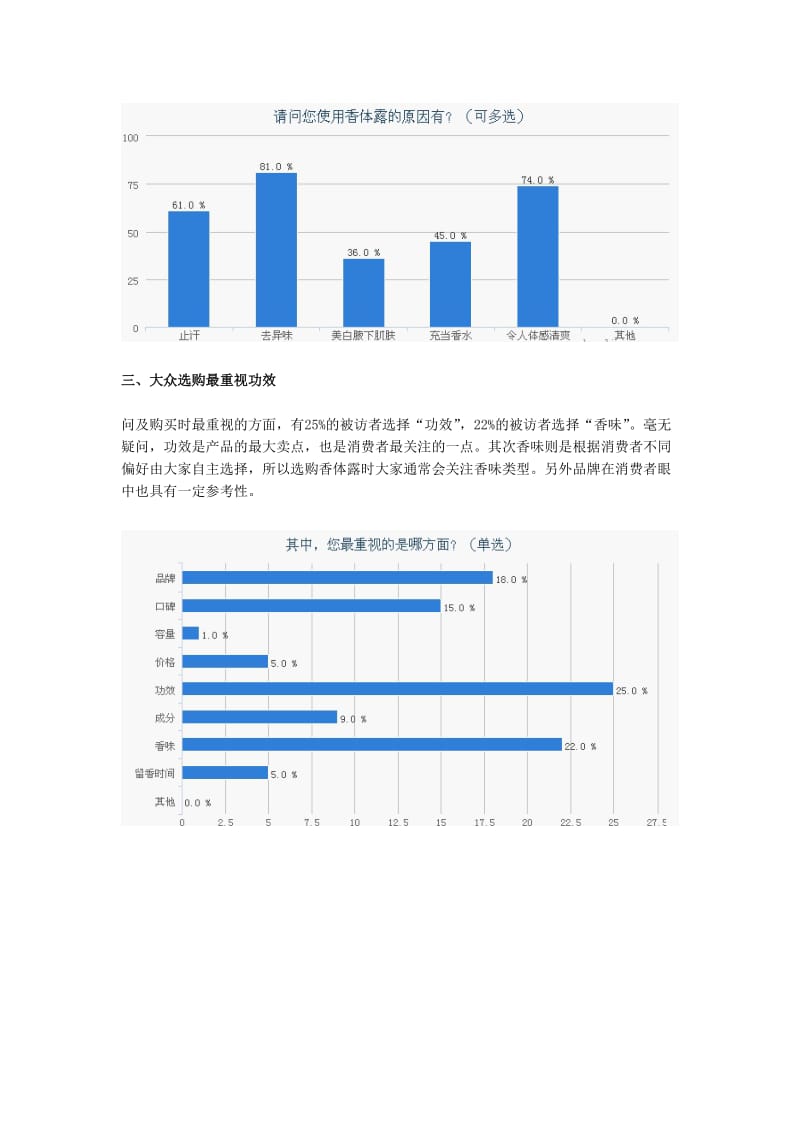 香体露使用习惯调查报告.doc_第3页