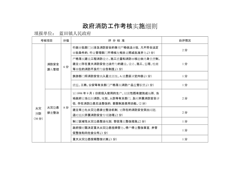 政府消防工作考核实施细则.doc_第1页