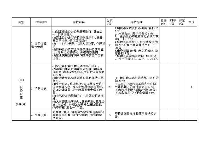 煤矿落实企业安全生产主体责任评估细则.doc_第2页