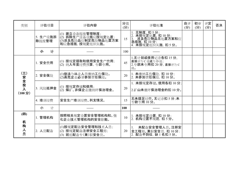 煤矿落实企业安全生产主体责任评估细则.doc_第3页