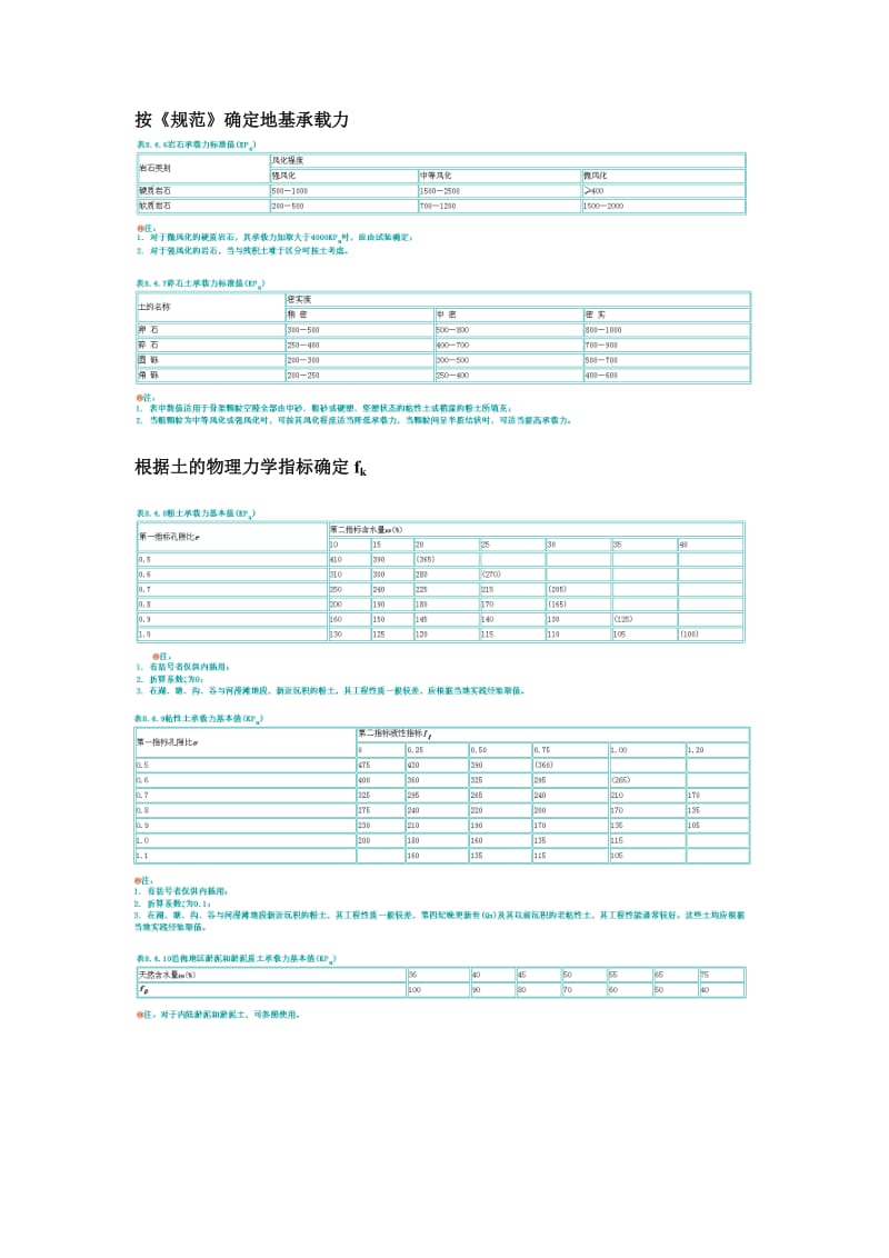 承载力确定方法(根据规范根据土的物理力学指标根据标贯击数).doc_第1页