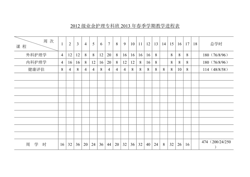 2012级业余护理专科班2013年春季学期教学进程表.doc_第1页