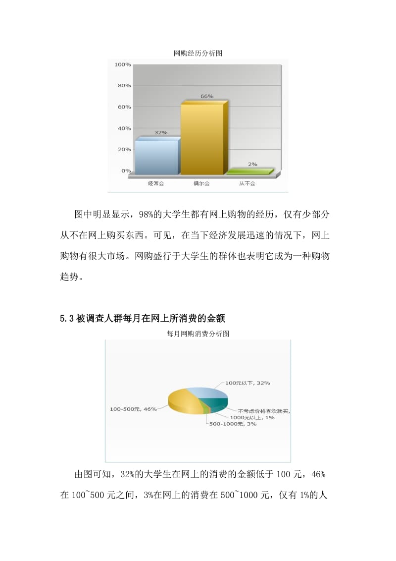 网上消费调查报告.doc_第3页