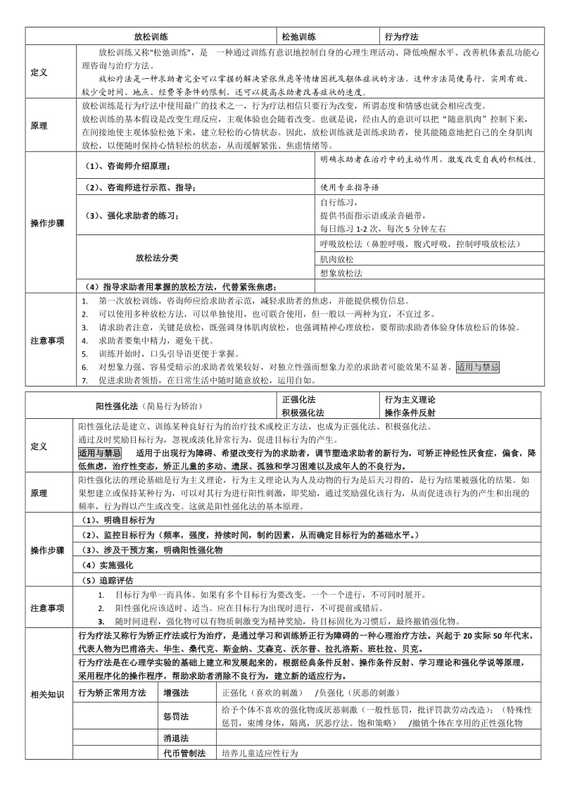 二三级各种疗法知识点总结(打印版).doc_第1页