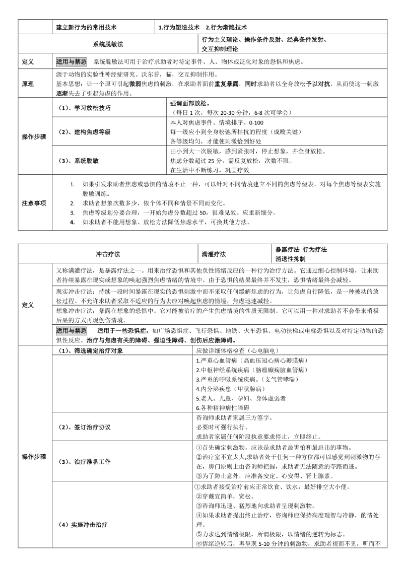 二三级各种疗法知识点总结(打印版).doc_第2页