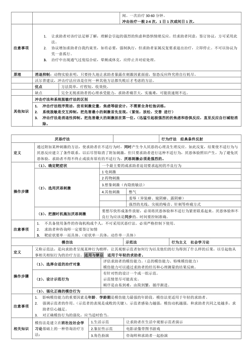 二三级各种疗法知识点总结(打印版).doc_第3页