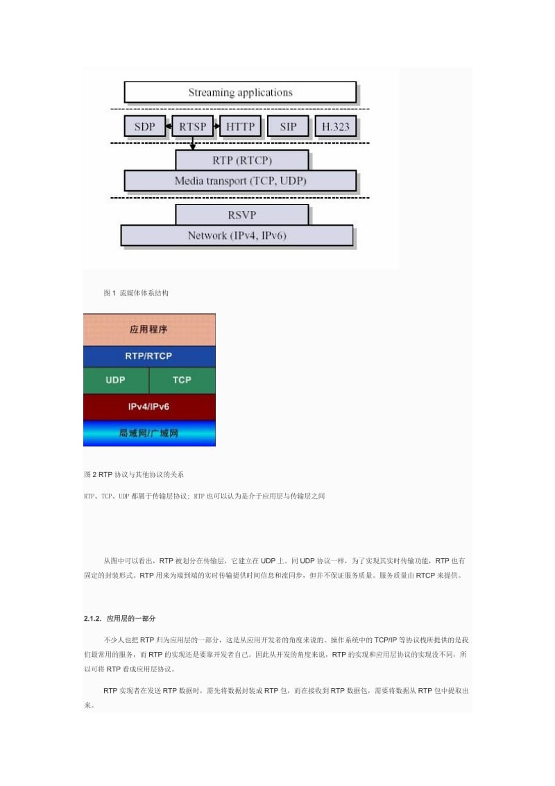 UDP、TCP、RTP三种协议的总结.doc_第3页