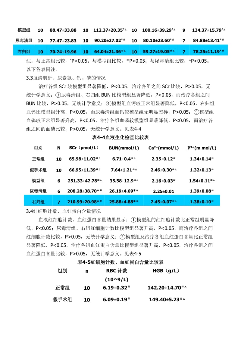 右归胶囊改善慢性肾衰竭大鼠肾功能的实验研究.doc_第3页