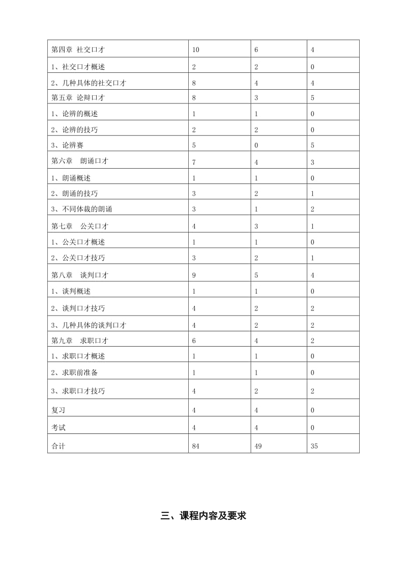 《演讲与口才》教学大纲.doc_第2页