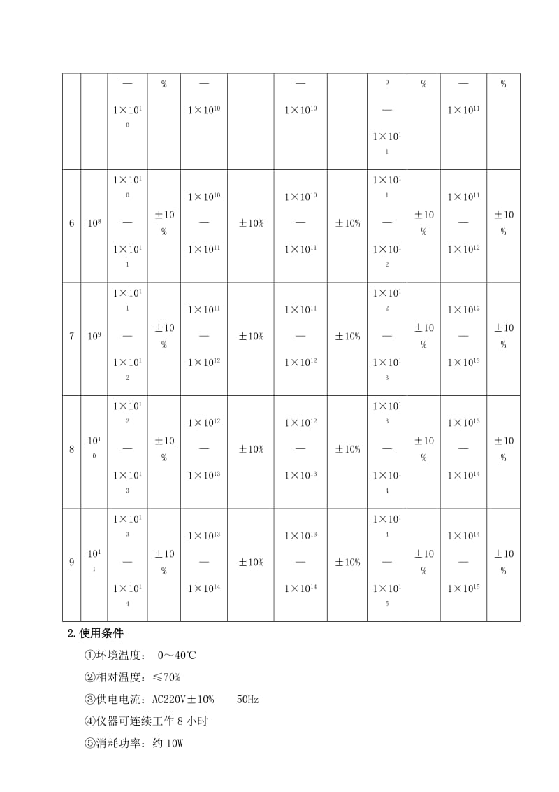 表面电阻测试仪操作规程.doc_第2页