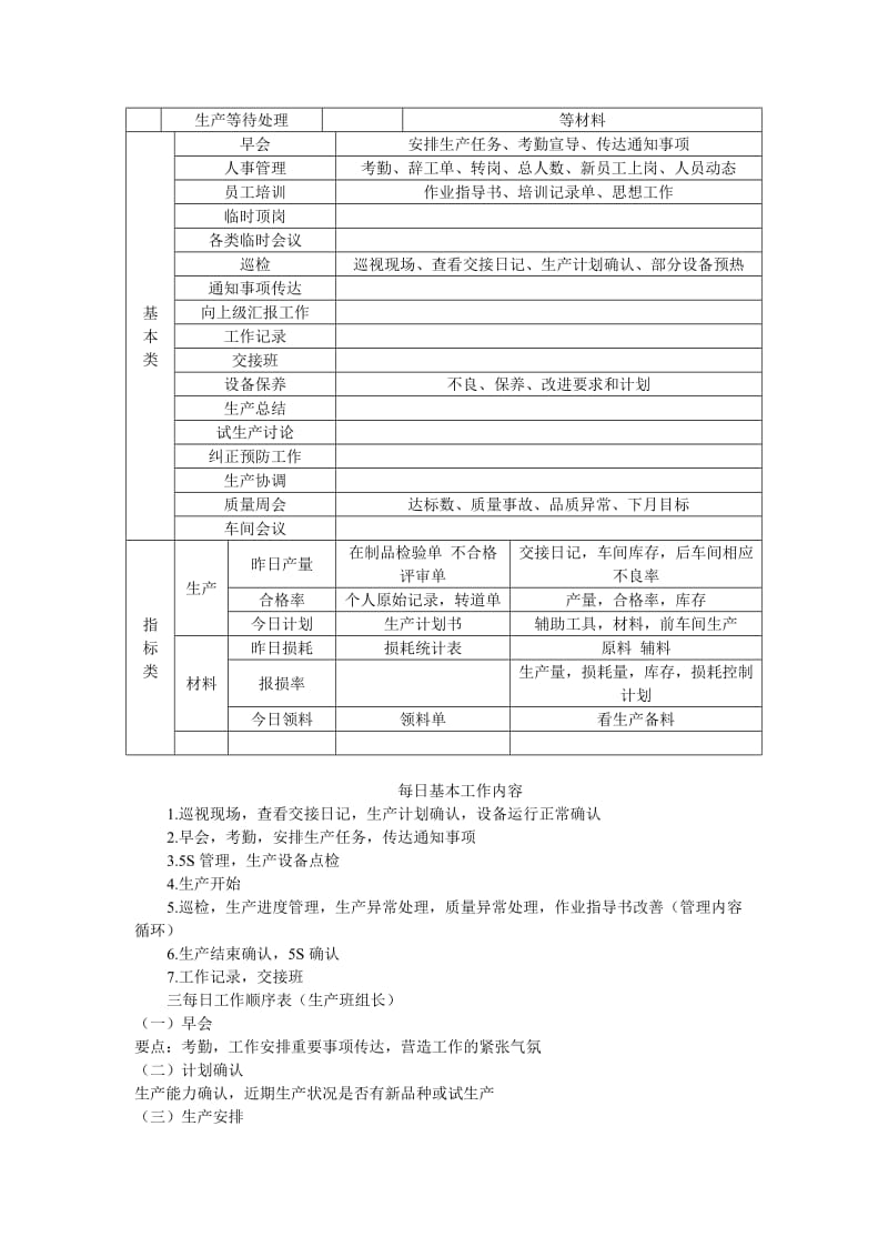 班组长岗位职责工作内容.doc_第2页