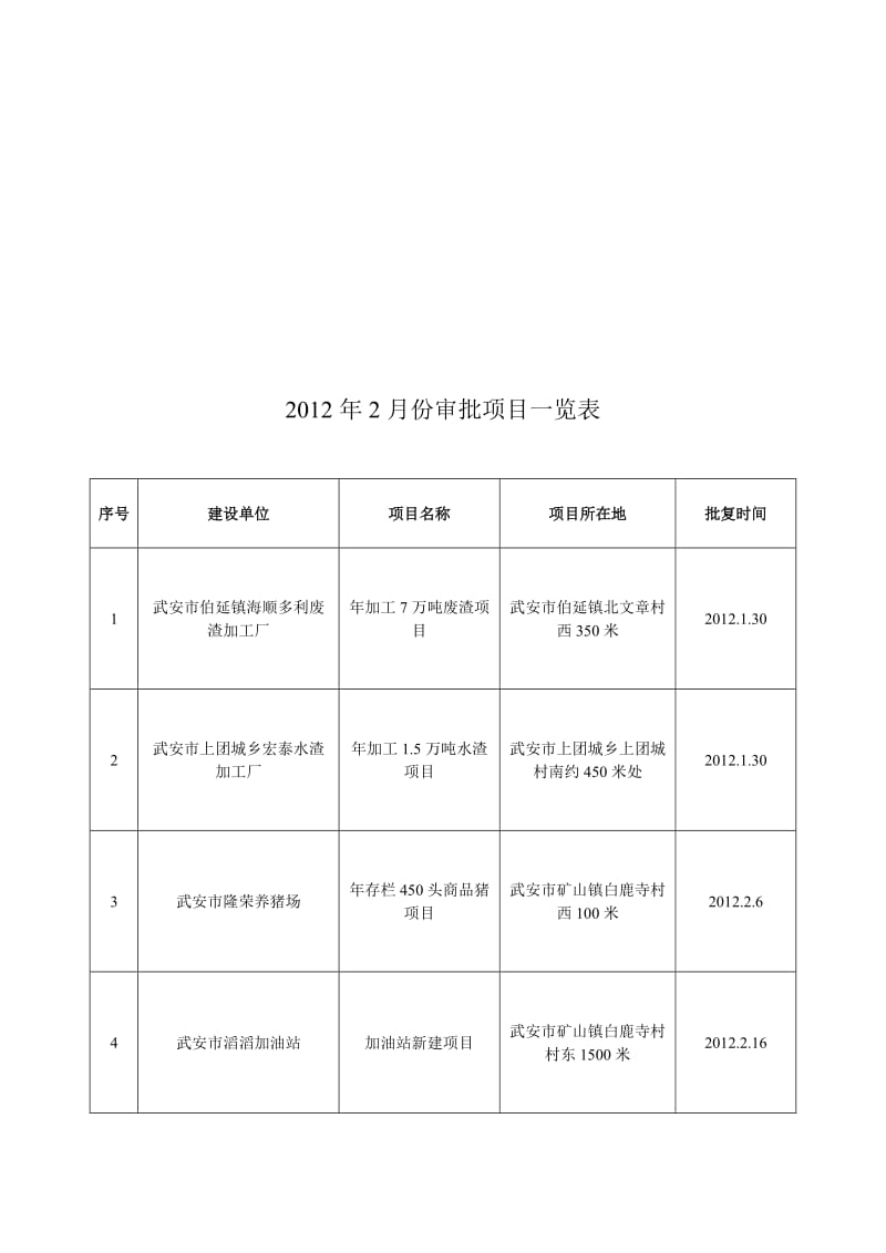 二月份工作总结三月份工作计划.doc_第3页