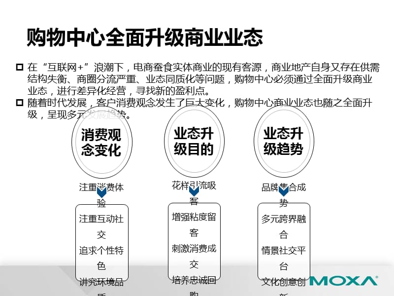 购物中心商业业态主题研究报告.ppt_第3页