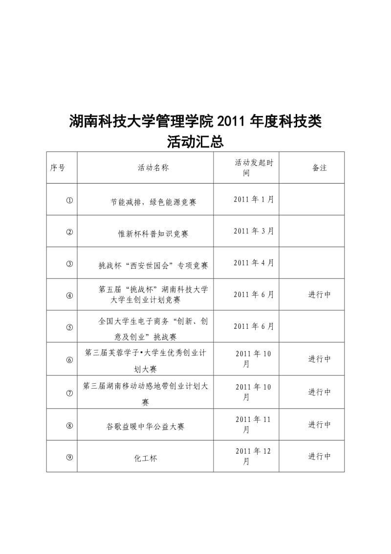 科技部2011年年终总结.doc_第3页