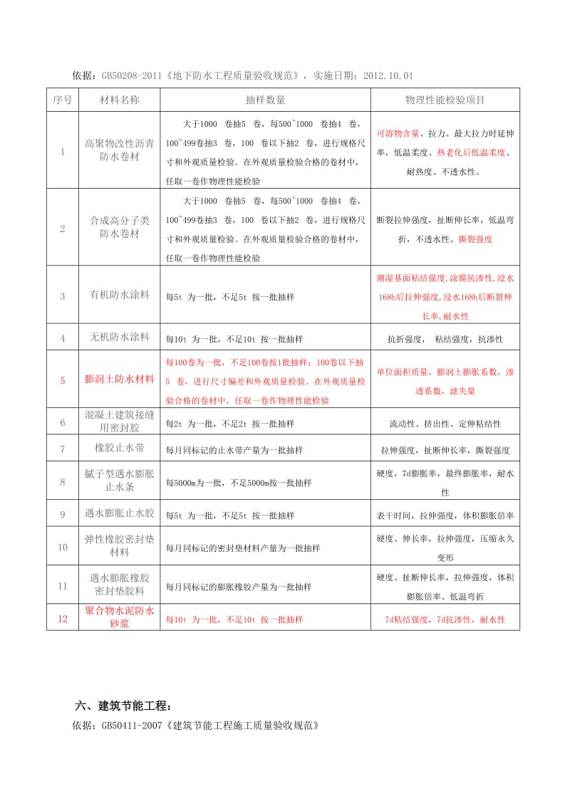 部分复试材料国家标准规范变更.docx_第2页