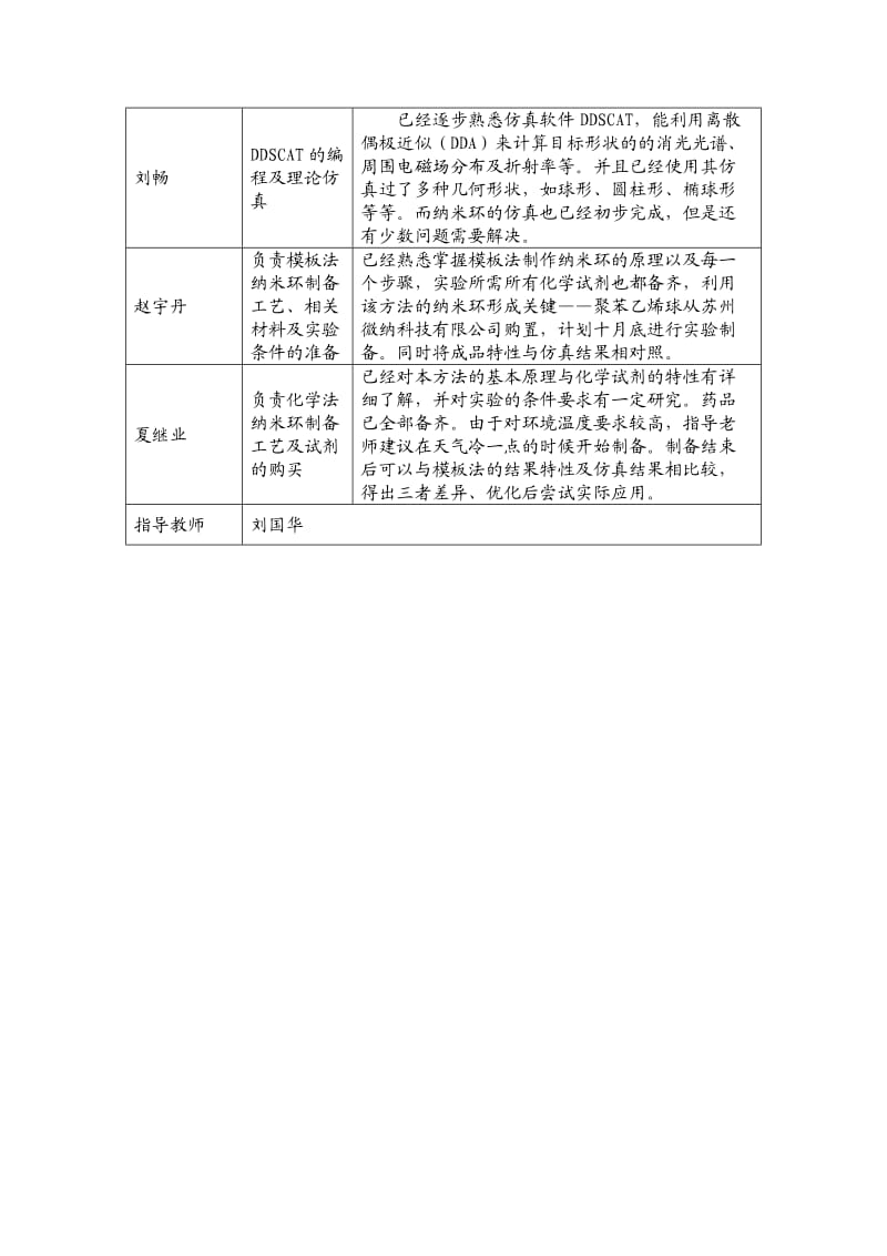 南开大学百项工程项目进展中期报告书写.doc_第2页