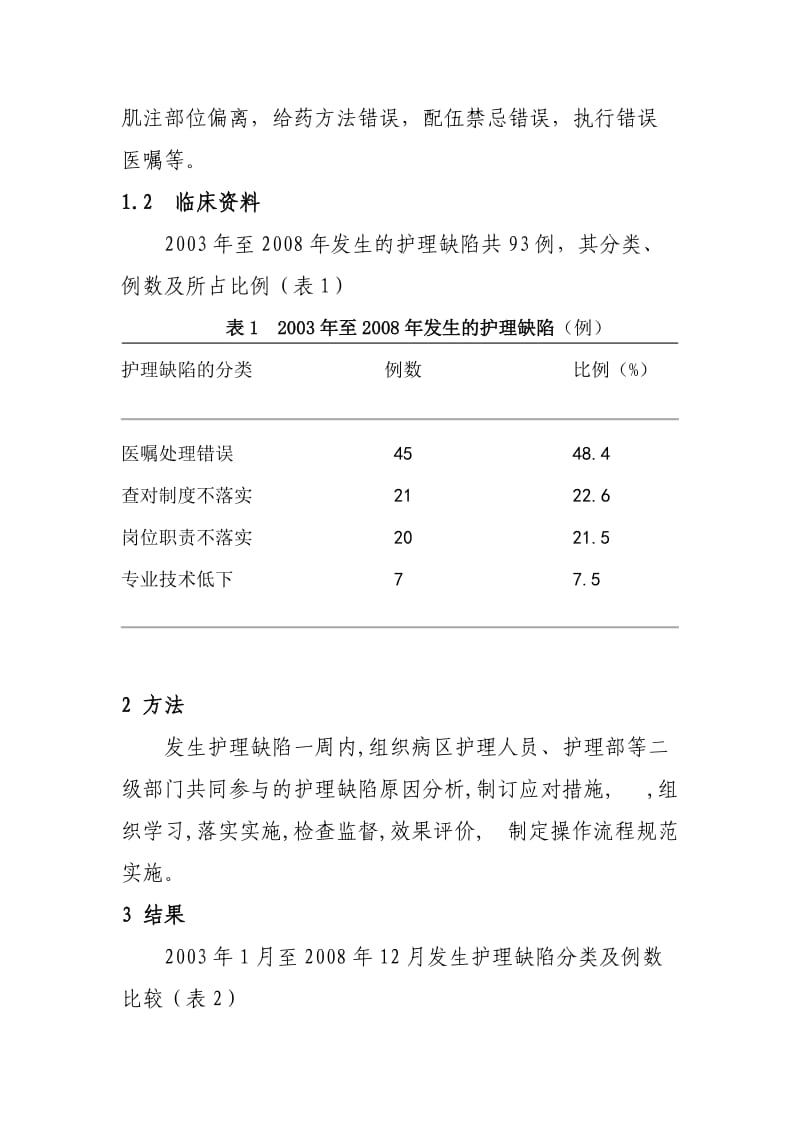 护理缺陷原因分析与防范管理.doc_第3页