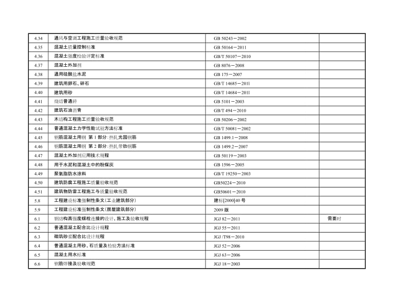 电力建设工程现行主要质量标准、规范清单.doc_第2页