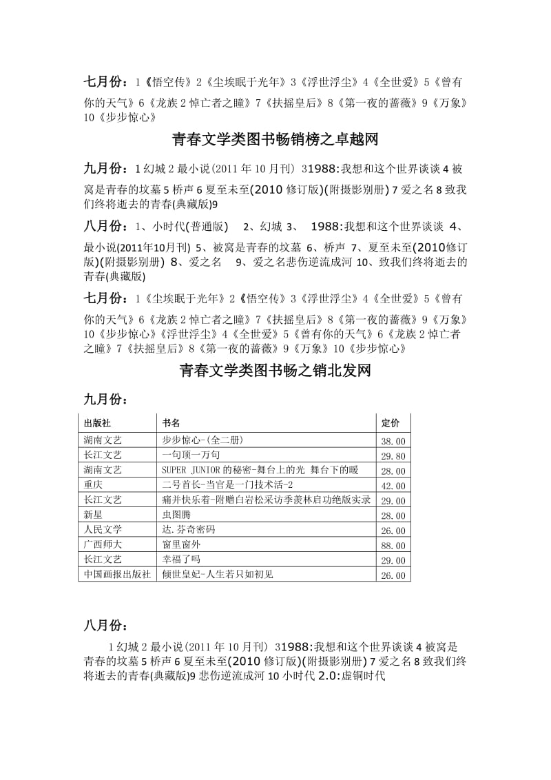 青春类文学调查报告.doc_第3页