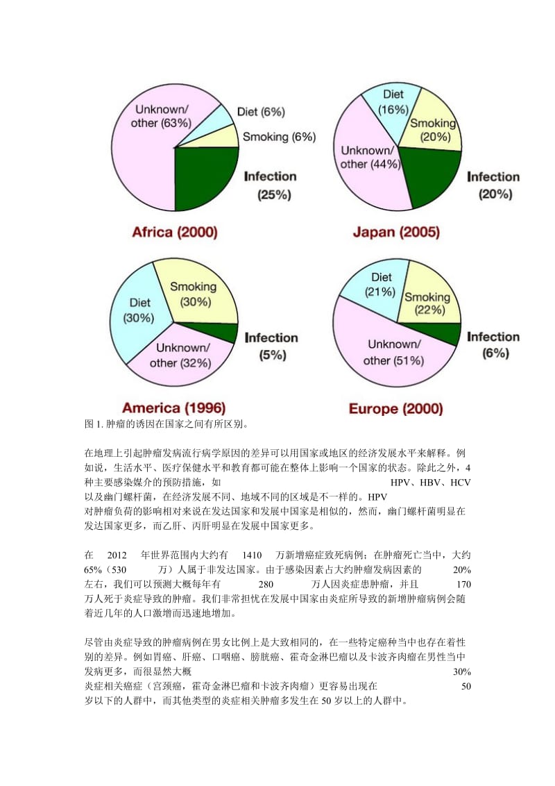 炎症与肿瘤的相关性研究概述.doc_第3页